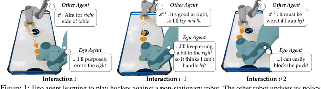 Figure 1 for Learning Latent Representations to Influence Multi-Agent Interaction