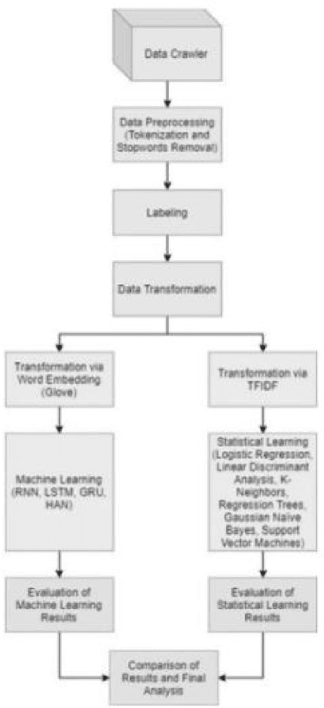 Figure 2 for Using attention methods to predict judicial outcomes