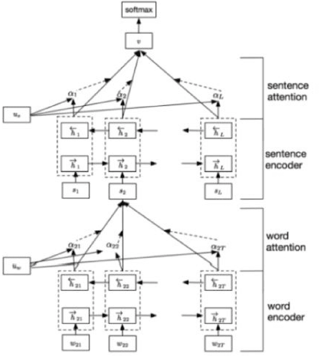Figure 4 for Using attention methods to predict judicial outcomes