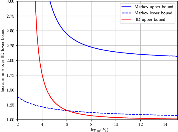 Figure 2 for Bounds for Learning Lossless Source Coding