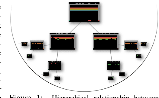 Figure 1 for Hyperbolic Deep Reinforcement Learning