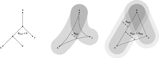 Figure 4 for Hyperbolic Deep Reinforcement Learning
