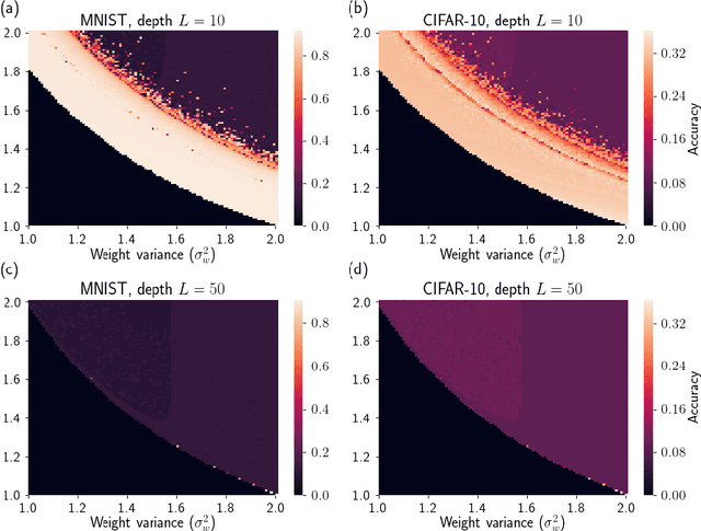 Figure 4 for On the expected behaviour of noise regularised deep neural networks as Gaussian processes