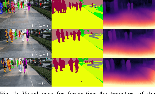 Figure 2 for Egocentric Human Trajectory Forecasting with a Wearable Camera and Multi-Modal Fusion