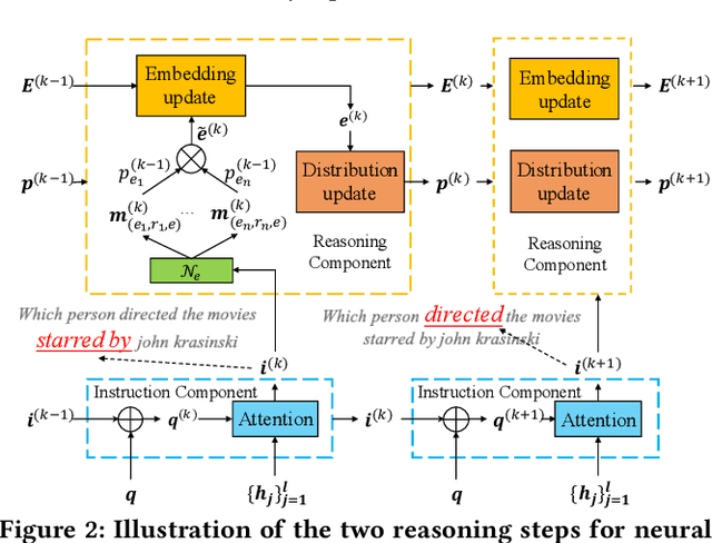 Figure 3 for Improving Multi-hop Knowledge Base Question Answering by Learning Intermediate Supervision Signals