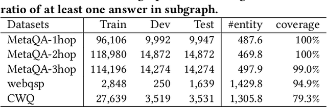 Figure 2 for Improving Multi-hop Knowledge Base Question Answering by Learning Intermediate Supervision Signals
