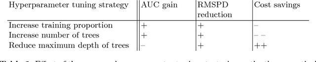 Figure 2 for Generalising Random Forest Parameter Optimisation to Include Stability and Cost
