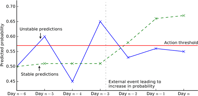 Figure 1 for Generalising Random Forest Parameter Optimisation to Include Stability and Cost