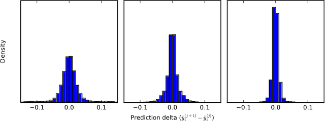 Figure 3 for Generalising Random Forest Parameter Optimisation to Include Stability and Cost