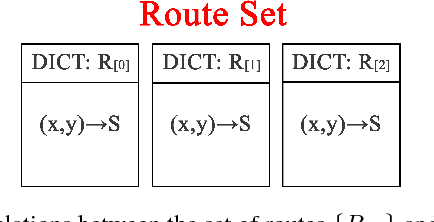 Figure 2 for 3D Traffic Simulation for Autonomous Vehicles in Unity and Python