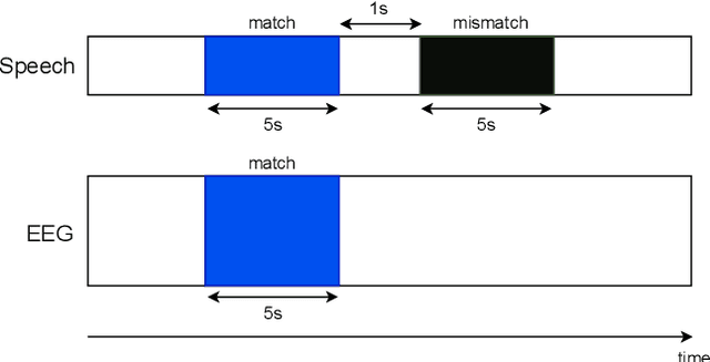 Figure 1 for Relating the fundamental frequency of speech with EEG using a dilated convolutional network