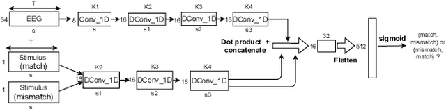 Figure 2 for Relating the fundamental frequency of speech with EEG using a dilated convolutional network