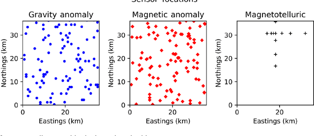 Figure 3 for Efficiency and robustness in Monte Carlo sampling of 3-D geophysical inversions with Obsidian v0.1.2: Setting up for success