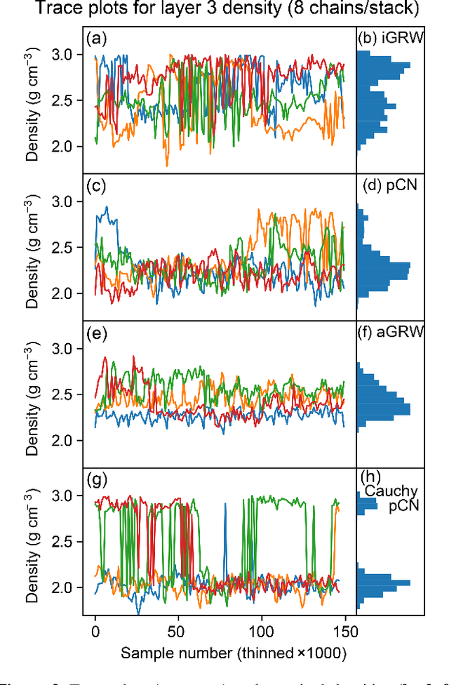 Figure 4 for Efficiency and robustness in Monte Carlo sampling of 3-D geophysical inversions with Obsidian v0.1.2: Setting up for success