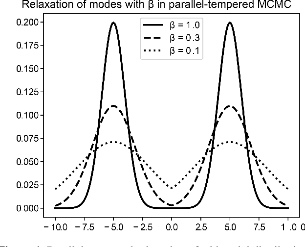 Figure 1 for Efficiency and robustness in Monte Carlo sampling of 3-D geophysical inversions with Obsidian v0.1.2: Setting up for success