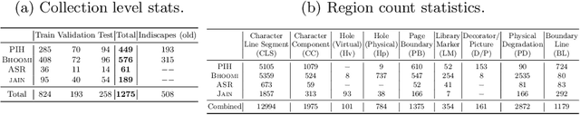 Figure 1 for Palmira: A Deep Deformable Network for Instance Segmentation of Dense and Uneven Layouts in Handwritten Manuscripts