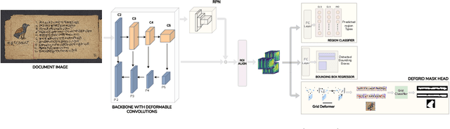 Figure 3 for Palmira: A Deep Deformable Network for Instance Segmentation of Dense and Uneven Layouts in Handwritten Manuscripts