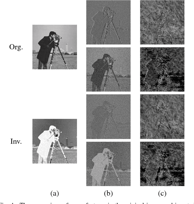 Figure 4 for Self-Committee Approach for Image Restoration Problems using Convolutional Neural Network