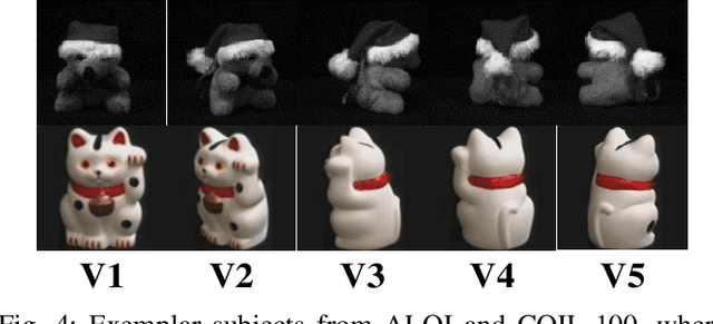 Figure 4 for Modal Regression based Structured Low-rank Matrix Recovery for Multi-view Learning