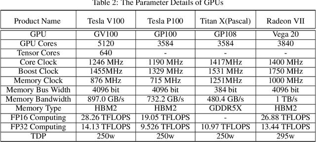 Figure 3 for Performance and Power Evaluation of AI Accelerators for Training Deep Learning Models