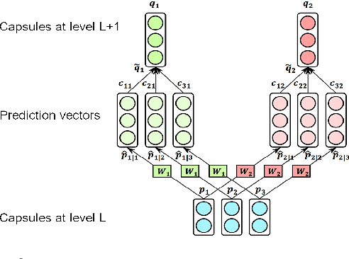 Figure 3 for Discovering Protagonist of Sentiment with Aspect Reconstructed Capsule Network