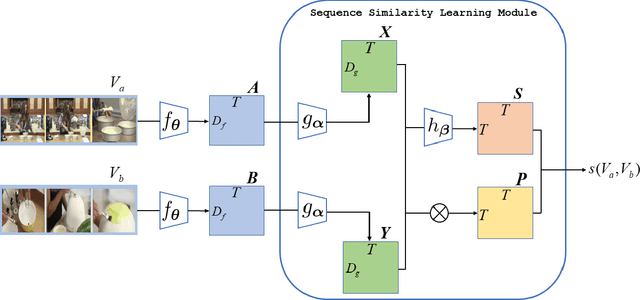 Figure 1 for Temporal Alignment Prediction for Few-Shot Video Classification