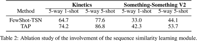 Figure 4 for Temporal Alignment Prediction for Few-Shot Video Classification