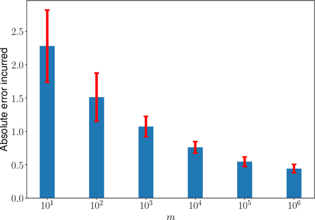 Figure 4 for Scenario approach for minmax optimization with emphasis on the nonconvex case: positive results and caveats
