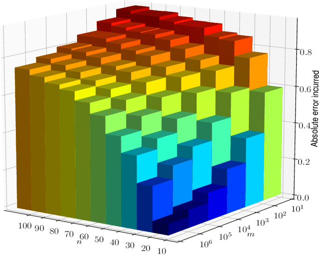 Figure 1 for Scenario approach for minmax optimization with emphasis on the nonconvex case: positive results and caveats