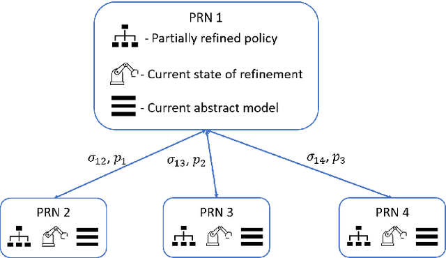 Figure 2 for Anytime Stochastic Task and Motion Policies