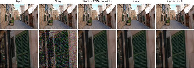 Figure 3 for Non-Local Video Denoising by CNN