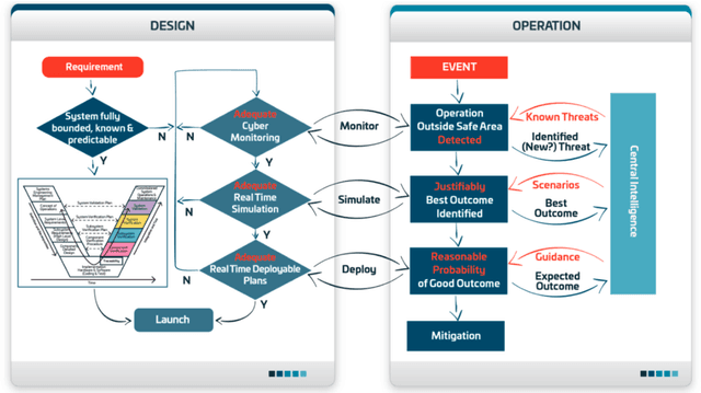 Figure 1 for CyRes -- Avoiding Catastrophic Failure in Connected and Autonomous Vehicles (Extended Abstract)