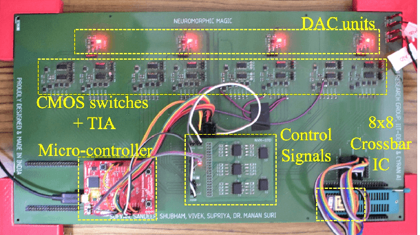 Figure 4 for Methodology for Realizing VMM with Binary RRAM Arrays: Experimental Demonstration of Binarized-ADALINE Using OxRAM Crossbar