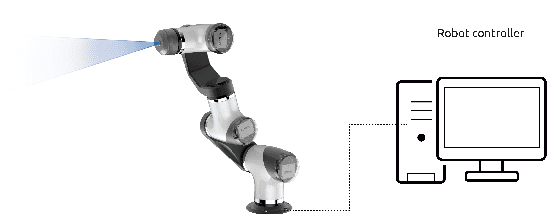 Figure 1 for Time Synchronization in modular collaborative robots