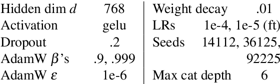 Figure 2 for Supertagging the Long Tail with Tree-Structured Decoding of Complex Categories