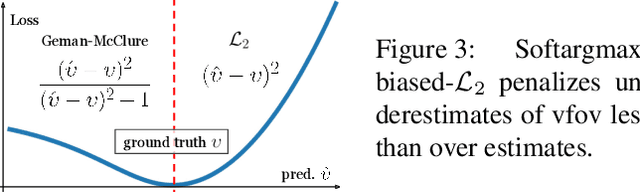 Figure 4 for SPEC: Seeing People in the Wild with an Estimated Camera