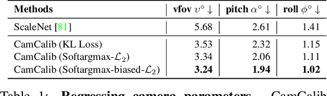 Figure 1 for SPEC: Seeing People in the Wild with an Estimated Camera