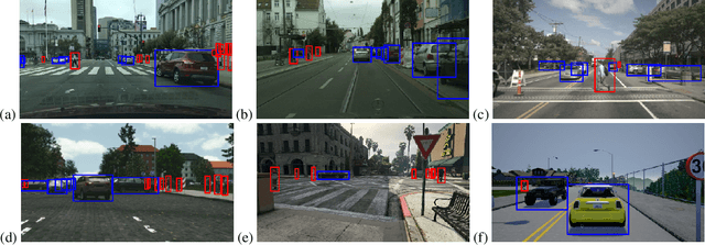 Figure 1 for How much real data do we actually need: Analyzing object detection performance using synthetic and real data