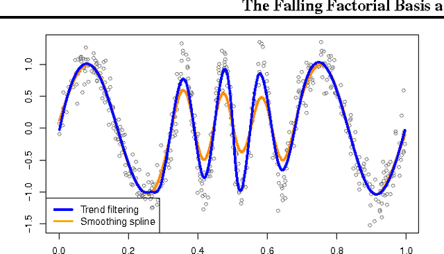 Figure 2 for The Falling Factorial Basis and Its Statistical Applications