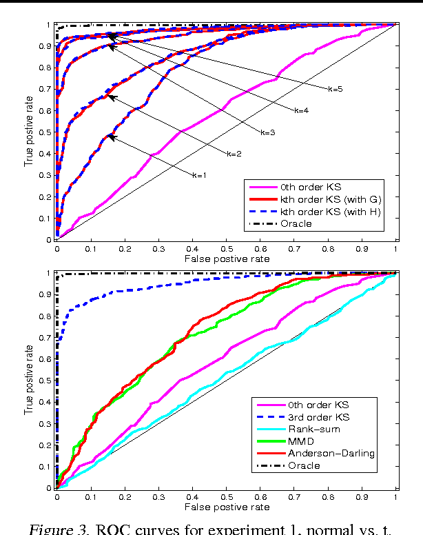 Figure 3 for The Falling Factorial Basis and Its Statistical Applications