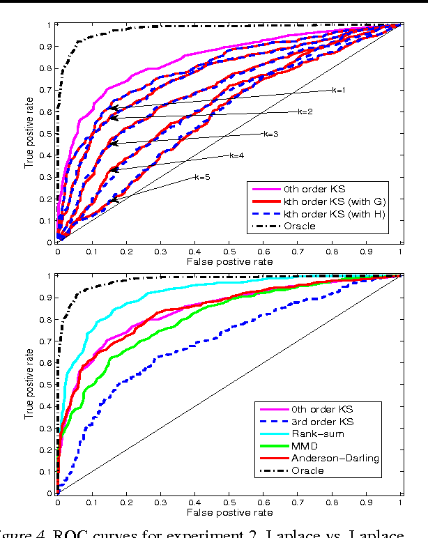 Figure 4 for The Falling Factorial Basis and Its Statistical Applications