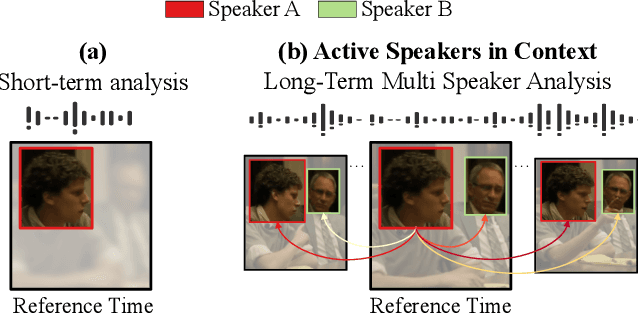 Figure 1 for Active Speakers in Context