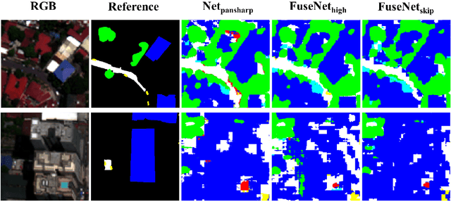 Figure 4 for Recurrent Multiresolution Convolutional Networks for VHR Image Classification