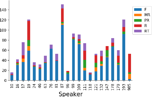 Figure 3 for Identification of primary and collateral tracks in stuttered speech