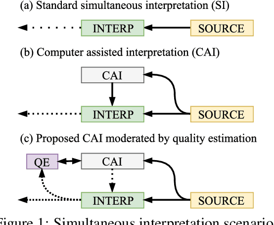 Figure 1 for Automatic Estimation of Simultaneous Interpreter Performance