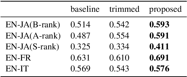 Figure 2 for Automatic Estimation of Simultaneous Interpreter Performance