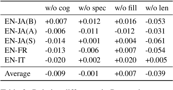 Figure 3 for Automatic Estimation of Simultaneous Interpreter Performance