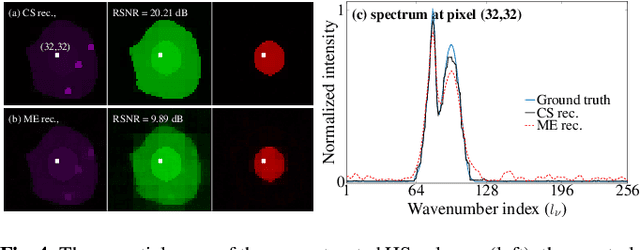 Figure 4 for Compressive Single-pixel Fourier Transform Imaging using Structured Illumination
