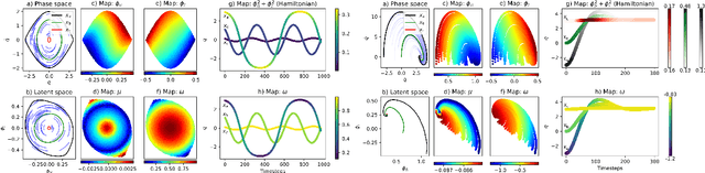 Figure 3 for Deep Koopman with Control: Spectral Analysis of Soft Robot Dynamics