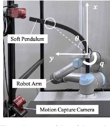 Figure 4 for Deep Koopman with Control: Spectral Analysis of Soft Robot Dynamics